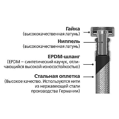 Шланг заливной ALTSTREAM Base 3/4″ Ру20, длина - 2.5 м, материал - нержавеющая сталь, присоединение - гайка / гайка, для стиральной машины Шланг заливной ALTSTREAM Base 3/4″ Ру20, длина - 2.5 м, материал - нержавеющая сталь, присоединение - гайка / гайка, для стиральной машины