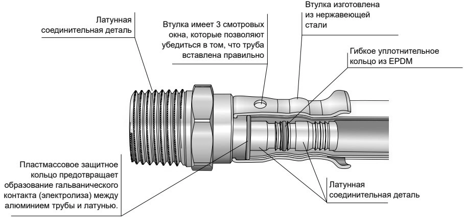 Распределитель латунный HENCO 31P Дн16x16x16 Ру16 двойной, пресс